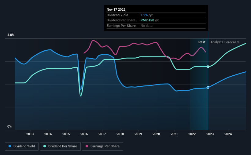 historic-dividend