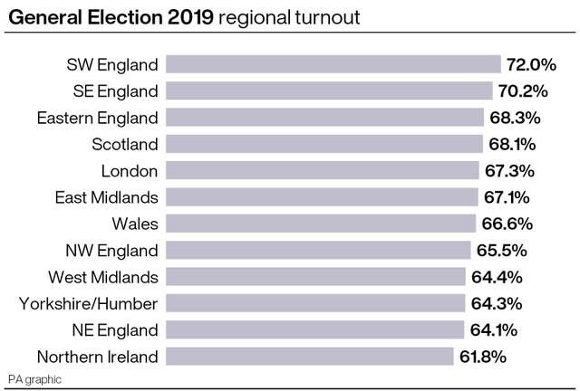 POLITICS Election