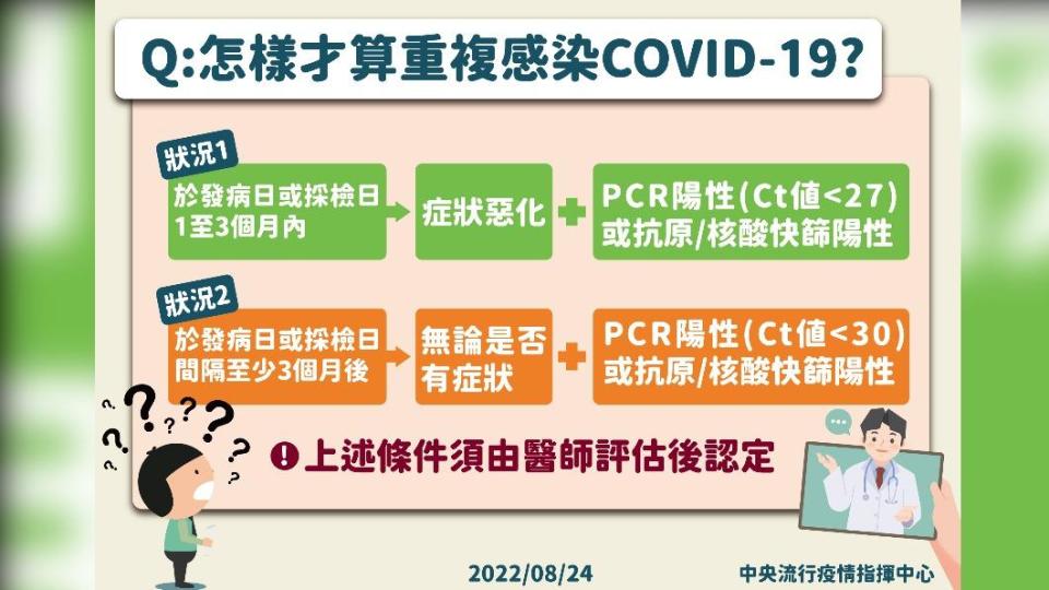 怎樣才算重複感染COVID-19。（圖／中央流行疫情指揮中心）