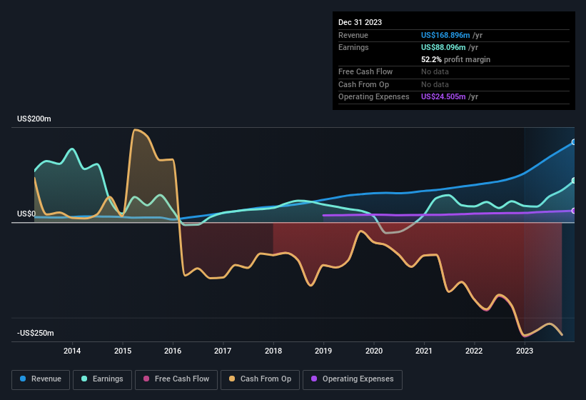 earnings-and-revenue-history