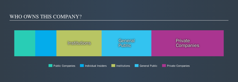 BIT:PRI Ownership Summary, October 2nd 2019