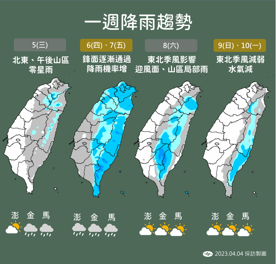 未來一週降雨趨勢。   圖：中央氣象局／提供