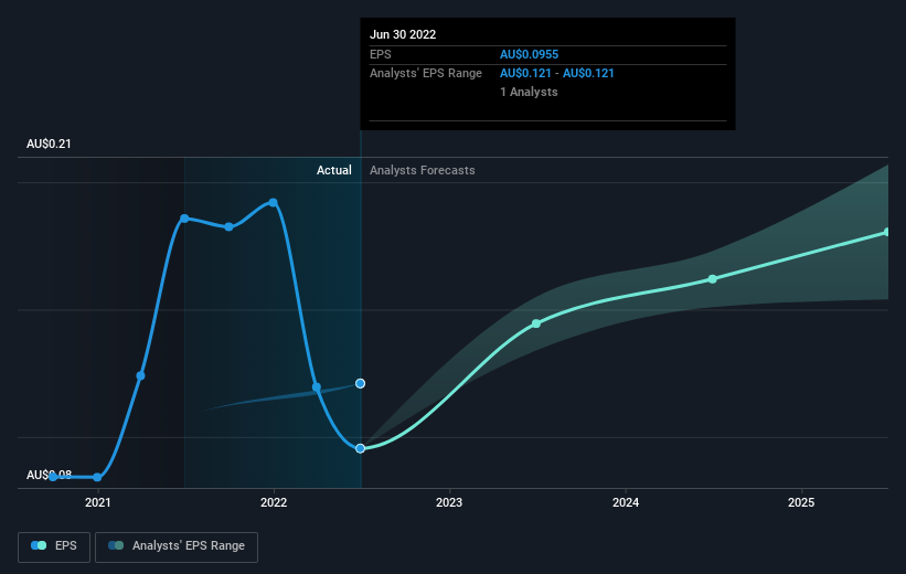 earnings-per-share-growth