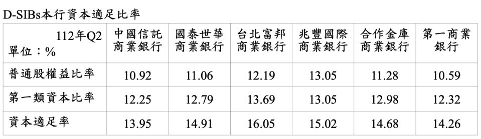 銀行局提供