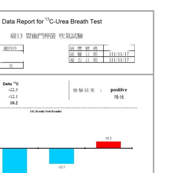 唐玲發現胃部出現幽門桿菌後，使用抗生素殺菌每次效果都不佳。（圖／翻攝自臉書）