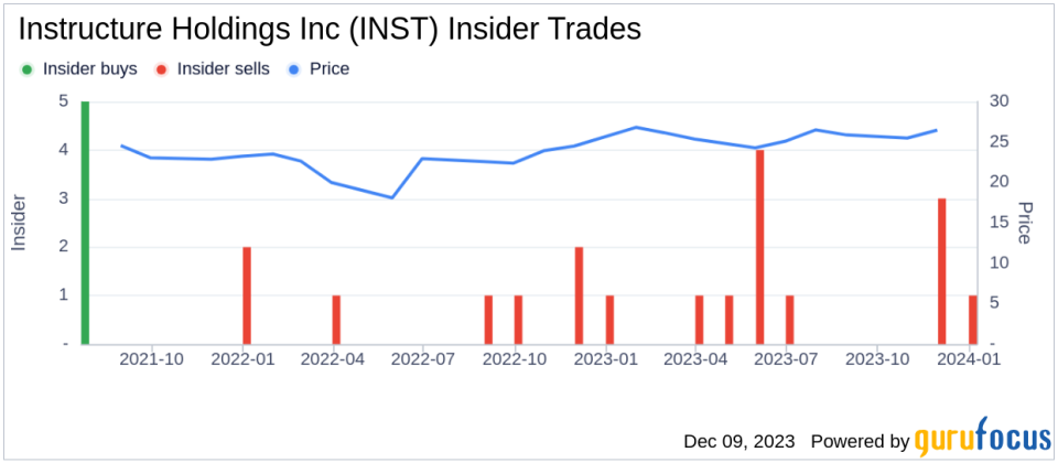 Insider Sell Alert: Chief Strategy Officer Benson Michael Lee Jr. Sells 20,000 Shares of Instructure Holdings Inc (INST)