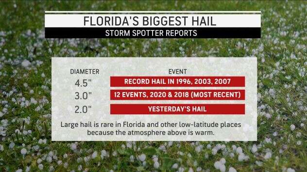 FL Hail Stats