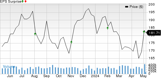 Blue Owl Capital Corporation Price and EPS Surprise