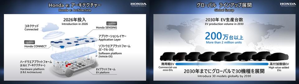 Honda計畫在2030年推出30款電動車，其中包含平價車款與至少兩款超跑