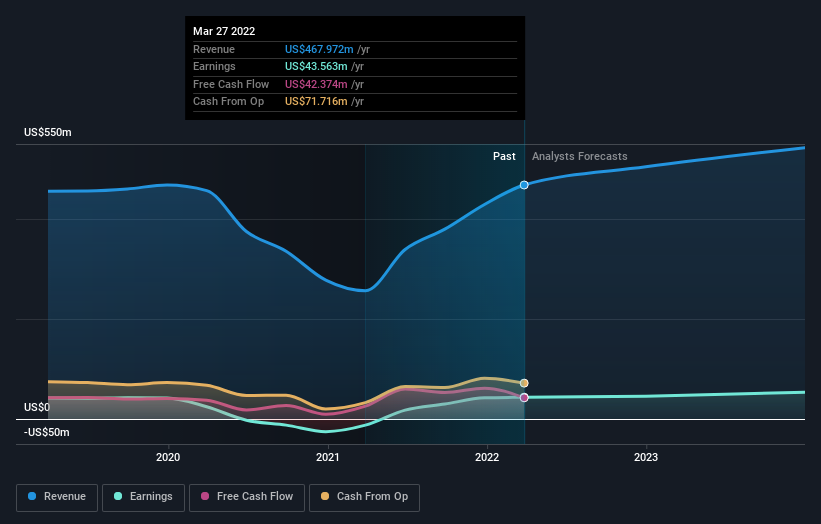 earnings-and-revenue-growth