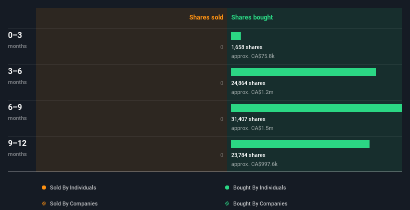 insider-trading-volume