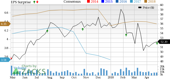 Hartford Financial (HIG) posts solid first-quarter earnings on the back of higher revenues.