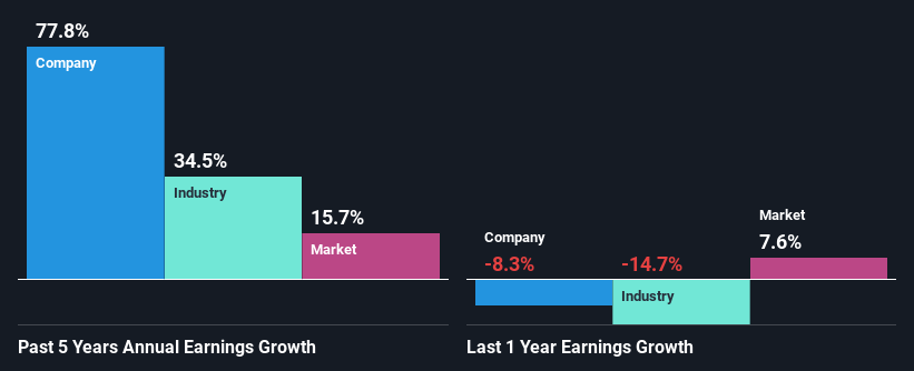 past-earnings-growth