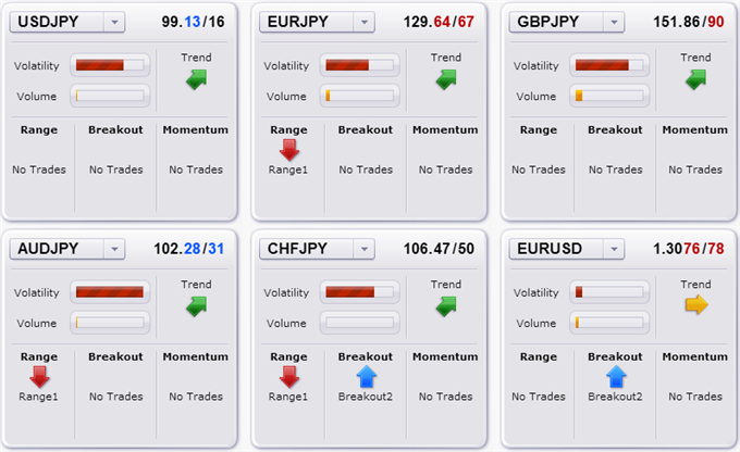 forex_trade_update_trading_yen_and_dollar_breakdown_body_Picture_5.png, Trade Update: Positioning for US Dollar and Japanese Yen Breakdowns