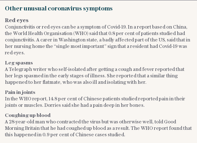 unusual coronavirus symptoms