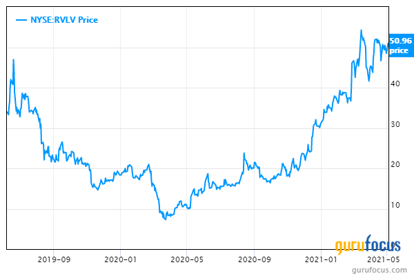 Revolve Group: A Debt-Free and Profitable Mid-Cap