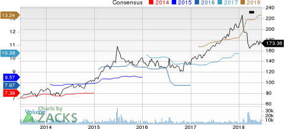 Top Ranked Growth Stocks to Buy for June 20th