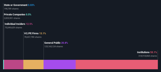 Why did Roblox Corp. (RBLX) Stock Fall By 21% After Earnings?