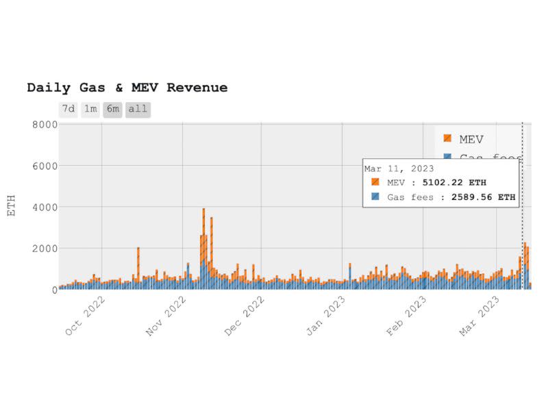 (Mevboost.pics dashboard)