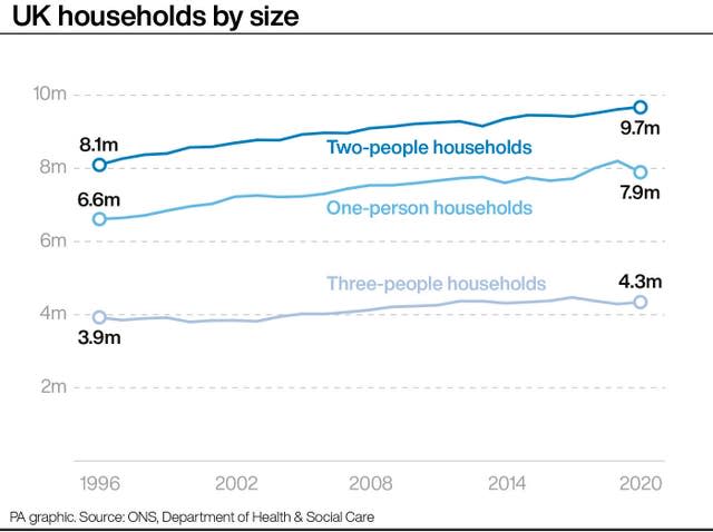 SOCIAL Households