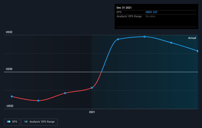 earnings-per-share-growth