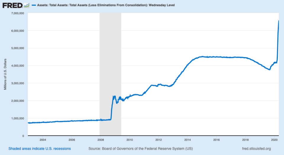 Fed's Balance Sheet