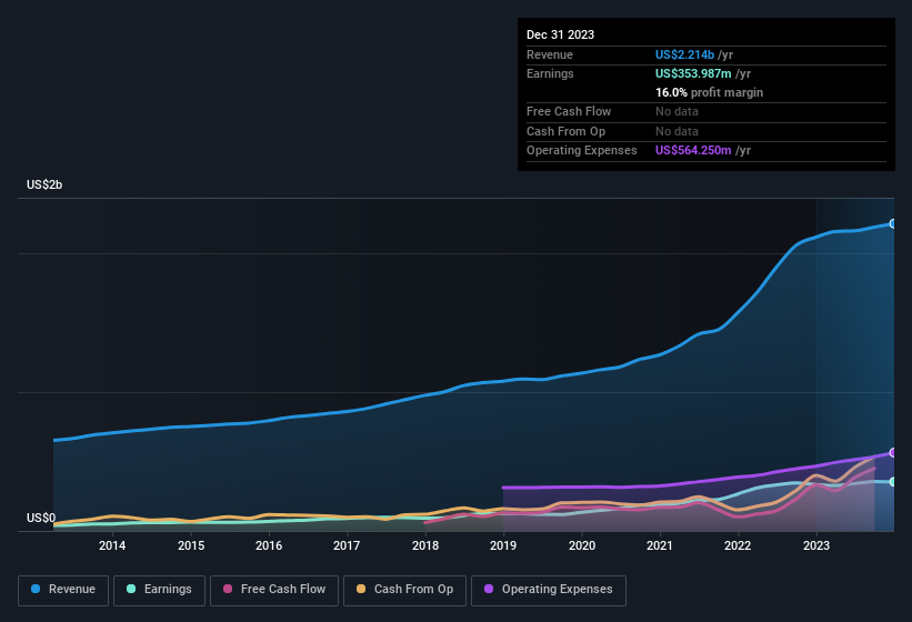 earnings-and-revenue-history