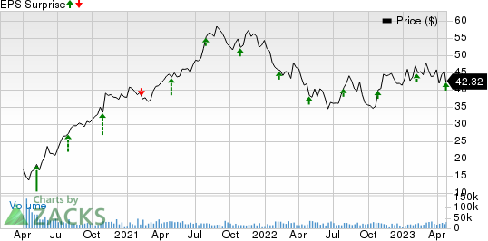 Carrier Global Corporation Price and EPS Surprise