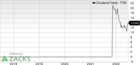 Eagle Bulk Shipping Inc. Dividend Yield (TTM)