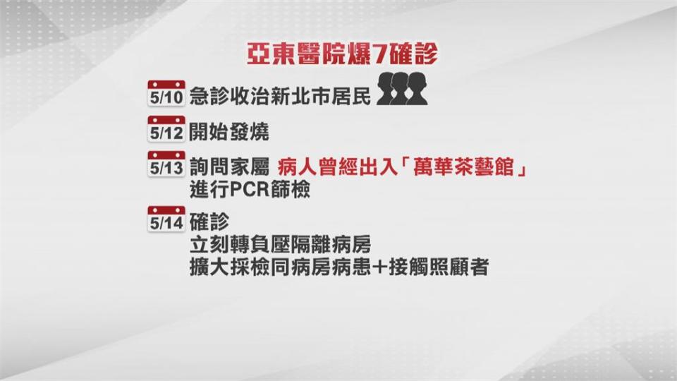 板橋亞東醫院爆「院內感染」危機？急診病患確診　曾去「萬華茶藝館」