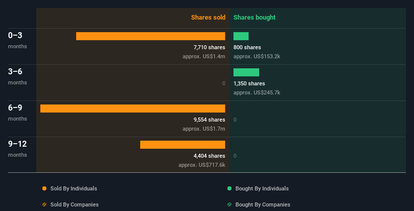 insider-trading-volume