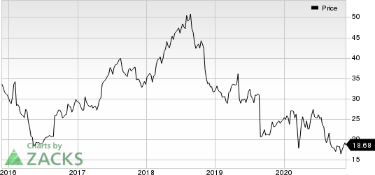 Phibro Animal Health Corporation Price