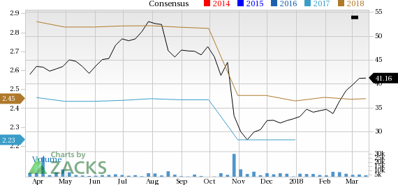 Acadia Healthcare (ACHC) is an inspired choice for value investors, as it is hard to beat its incredible lineup of statistics on this front.