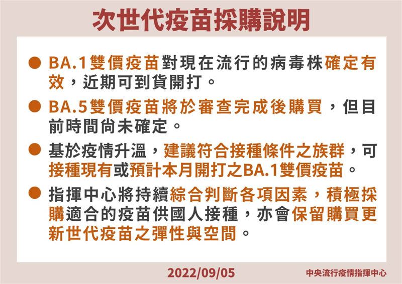 指揮中心說明BA.1雙價疫苗，對現在流行的病毒株確定有效。（圖／指揮中心提供）