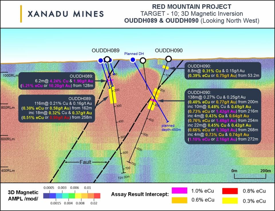 Target 10 showing previous drilling and planned drilling 2024(4).