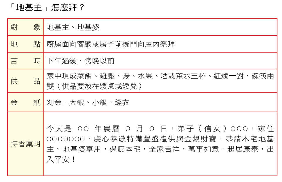 地基主拜法。（圖／湯鎮瑋提供）