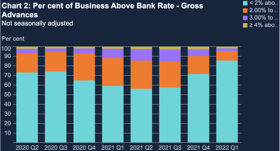 Chart: Bank of England 