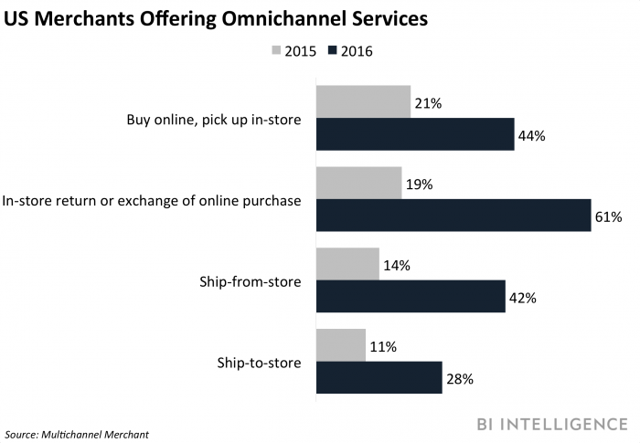 8 omnichannel