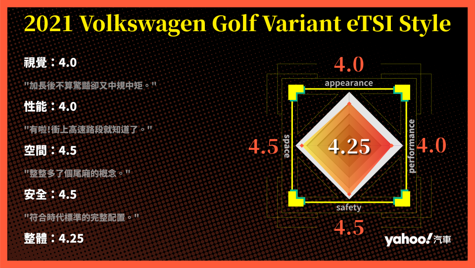 2021 Volkswagen Golf 230 eTSI智能特仕版 & Glof Variant eTSI Style雙車試駕！抉擇於大小之間！