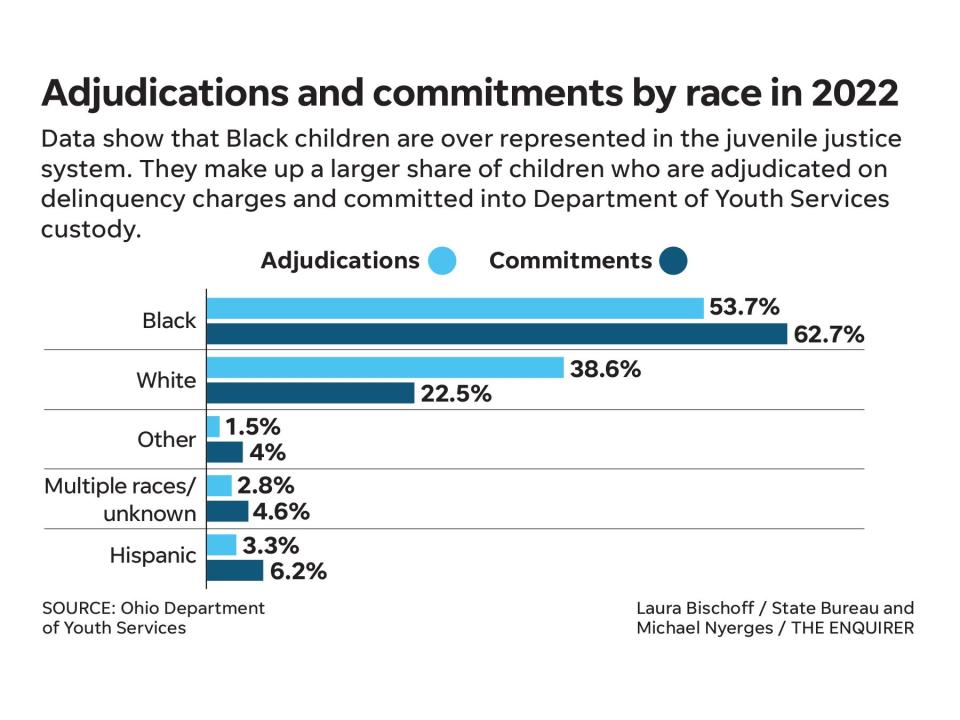 Adjudications and commitments by race