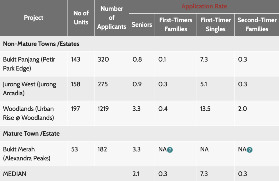 dec-2023-bto-application-rates-2-room-flexi