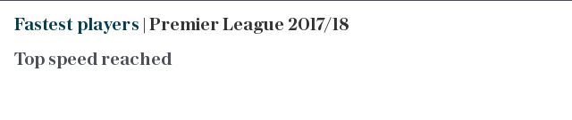 Fastest players | Premier League 2017/18
