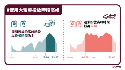 圖／KKBOX集團提供