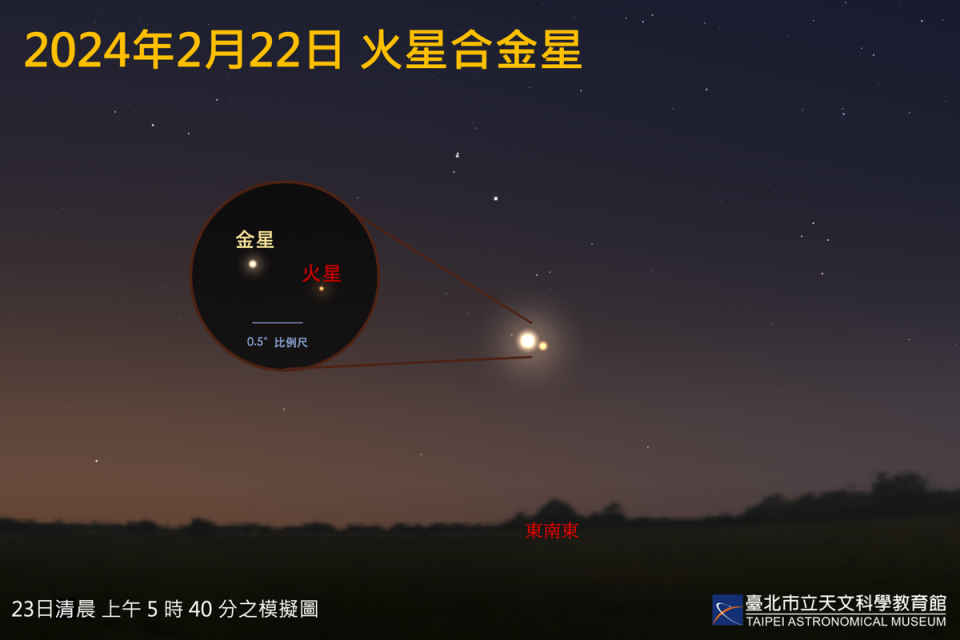 2024年2月23日清晨5點40分「火星合金星」模擬圖。   圖：取自台北市立天文科學教育館網站