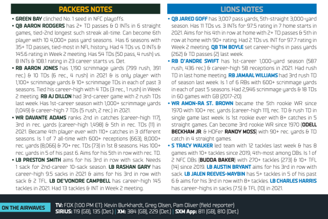 Dope Sheet: Packers take on the Lions at Ford Field