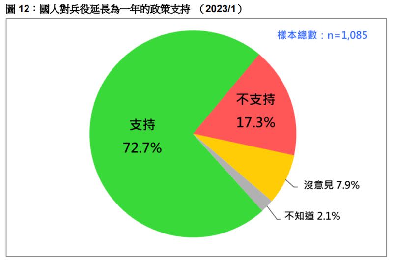台灣民意基金會今（16）日公布民調相關數據。（圖／台灣民意基金會提供)