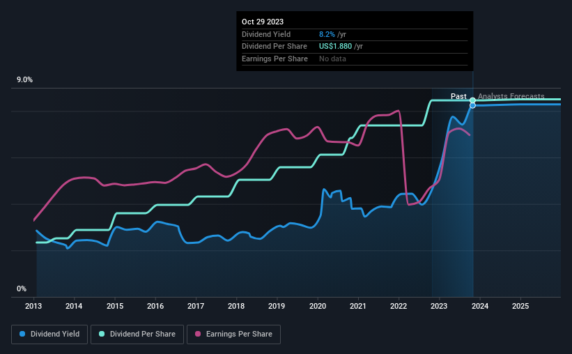 historic-dividend