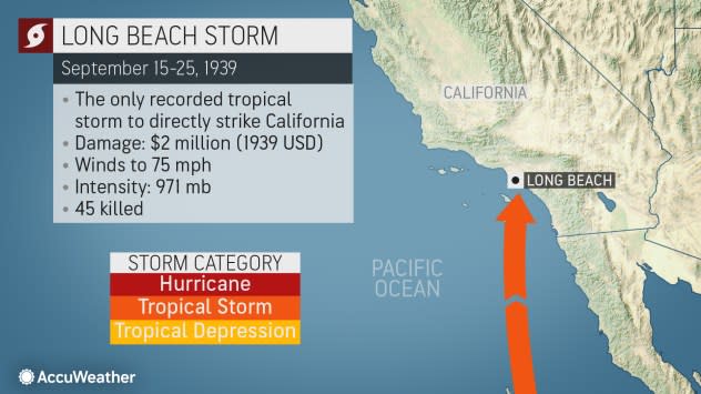 Long Beach Tropical Storm 1939