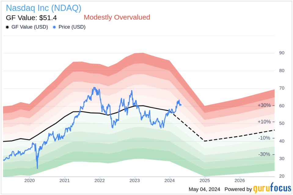 Insider Sale: Executive Vice President Bryan Smith Sells 3,036 Shares of Nasdaq Inc (NDAQ)