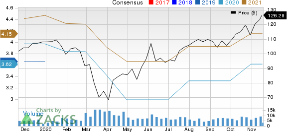 Amphenol Corporation Price and Consensus